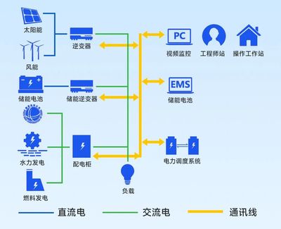 光伏儲能系統 構建可持續能源未來的核心基石