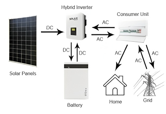 傾佳電子行業洞察 全球儲能產業“黃金二十年”的結構性增長與碳化硅核心驅動力深度應用分析